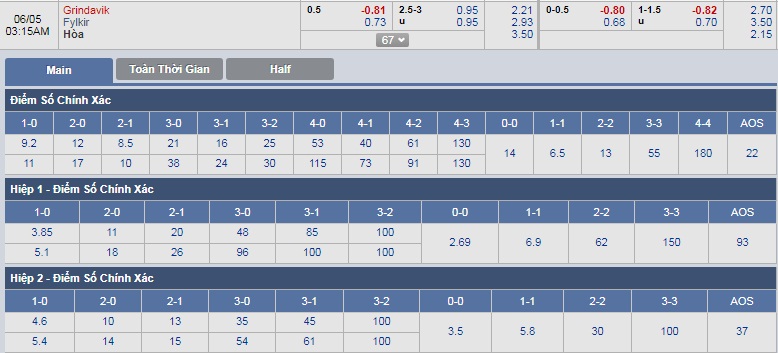 ty-le-keo-3-grindavik-vs-fylkir 3