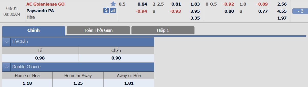 ac-goianiense-go-vs-paysandu-pa-tip-bong-da-1-8-2018 3