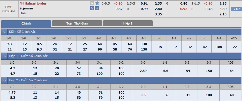 fh-hafnarfjordur-vs-stjarnan-tip-bong-da-3-7-2018 3