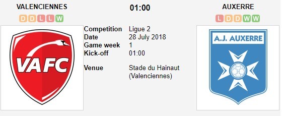 nhan-dinh-valenciennes-vs-aj-auxerre-01h00-ngay-28-07-khoi-dau-suon-se