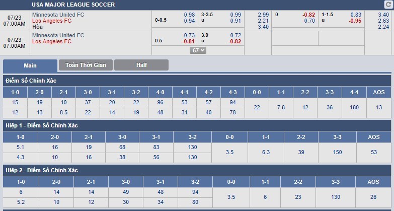 tip-keo-bong-da-ngay-23-07-2018-minnesota-united-fc-vs-los-angeles-fc