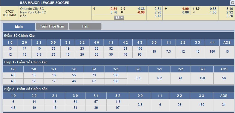 tip-keo-bong-da-ngay-27-07-2018-orlando-city-sc-vs-new-york-city-fc