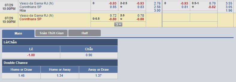 tip-keo-bong-da-ngay-29-07-2018-vasco-da-gama-vs-corinthians