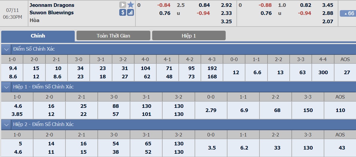 ty-le-keo-1-jeonnam-dragons-vs-suwon-bluewings 2