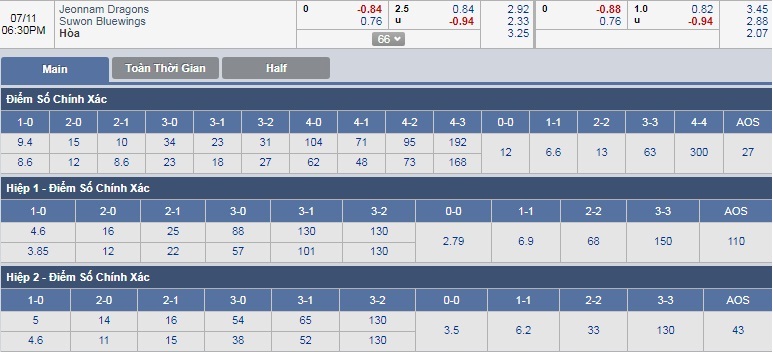 ty-le-keo-1-jeonnam-dragons-vs-suwon-bluewings 3