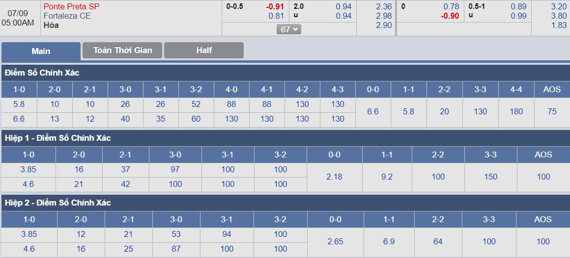 ty-le-keo-1-ponte-preta-vs-fortaleza 3