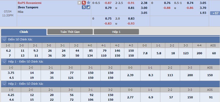 ty-le-keo-1-rops-rovaniemi-vs-ilves-tampere 2