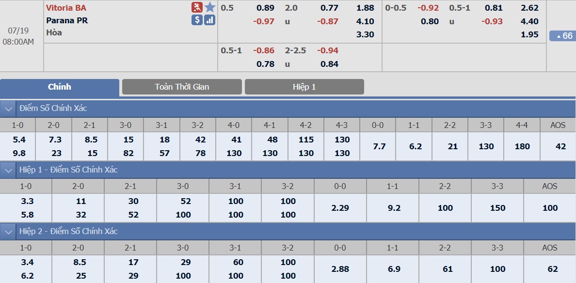 ty-le-keo-1-vitoria-ba-vs-parana-pr 2