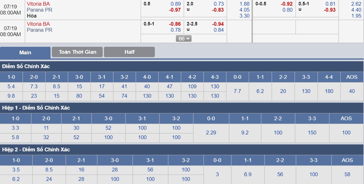 ty-le-keo-1-vitoria-ba-vs-parana-pr 3