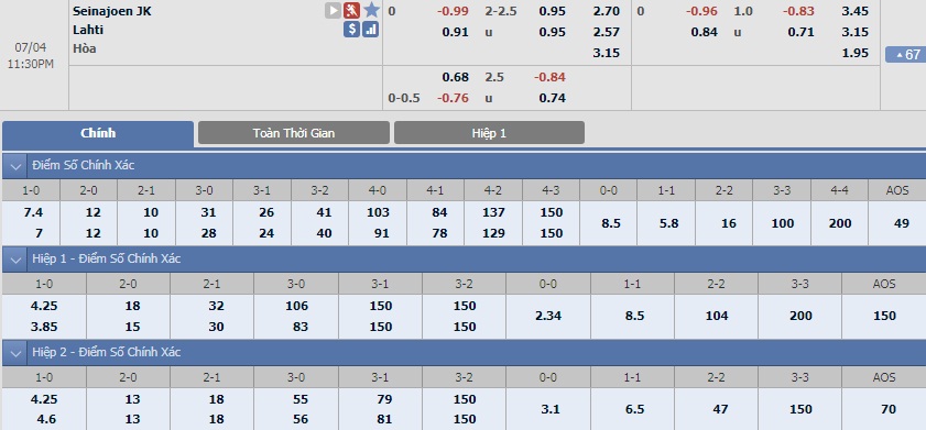 ty-le-keo-2-seinajoen-jk-vs-lahti 2