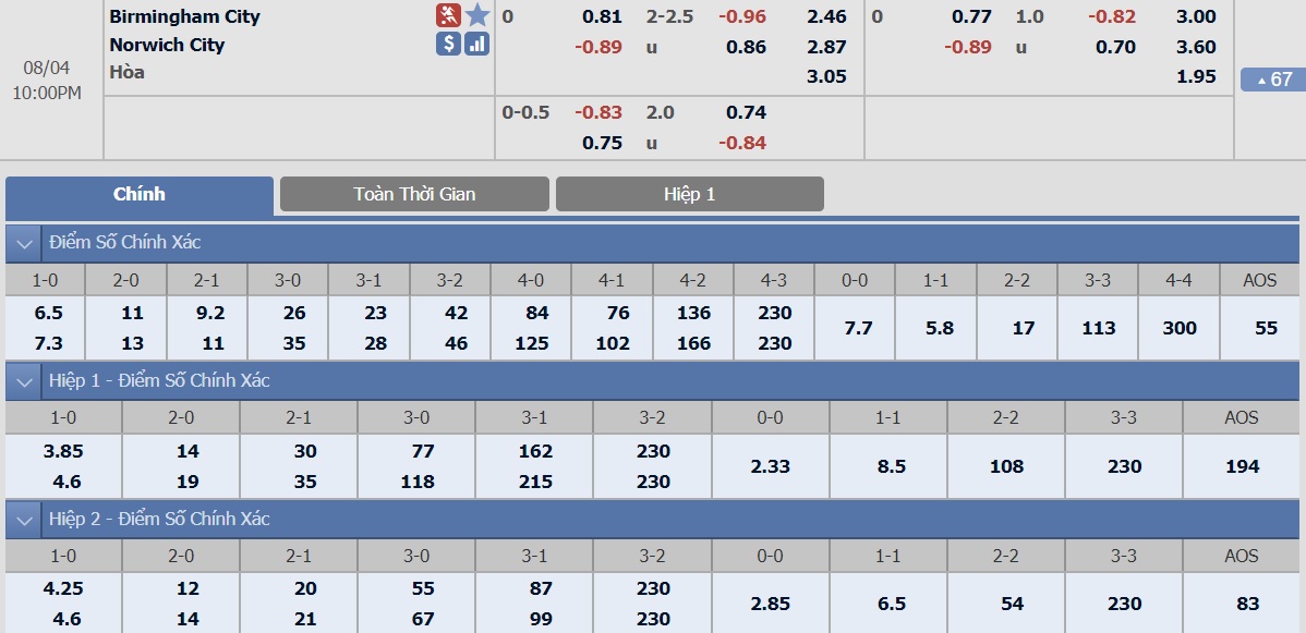 birmingham-city-vs-norwich-city-tip-bong-da-4-8-2018 3