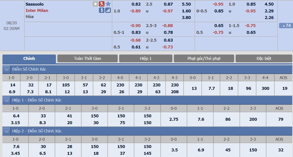 sassuolo-vs-inter-milan-tip-bong-da-20-8-2018 3