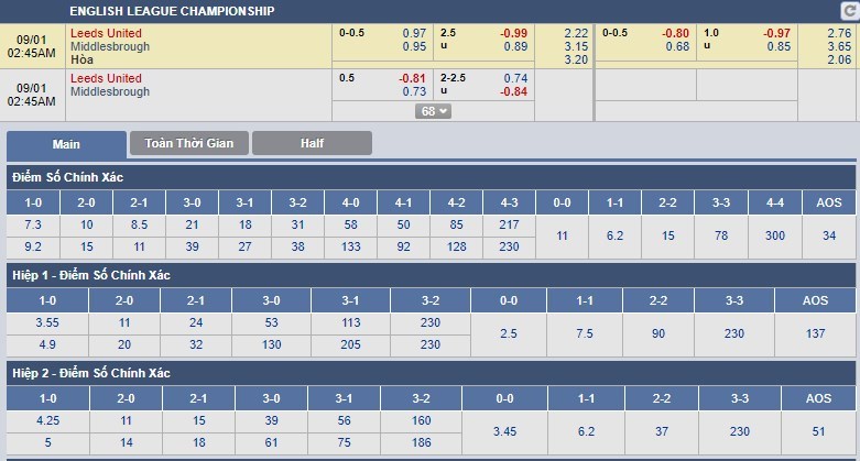tip-keo-bong-da-ngay-01-09-2018-leeds-united-vs-middlesbrough