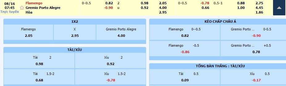 tip-keo-bong-da-ngay-16-08-2018-flamengo-vs-gremio