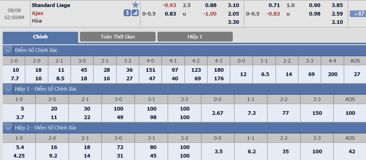 ty-le-keo-1-standard-liege-vs-ajax 2