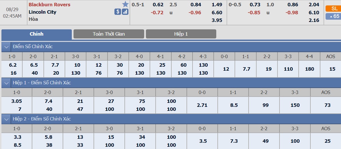 ty-le-keo-2-blackburn-rovers-vs-lincoln-city 2