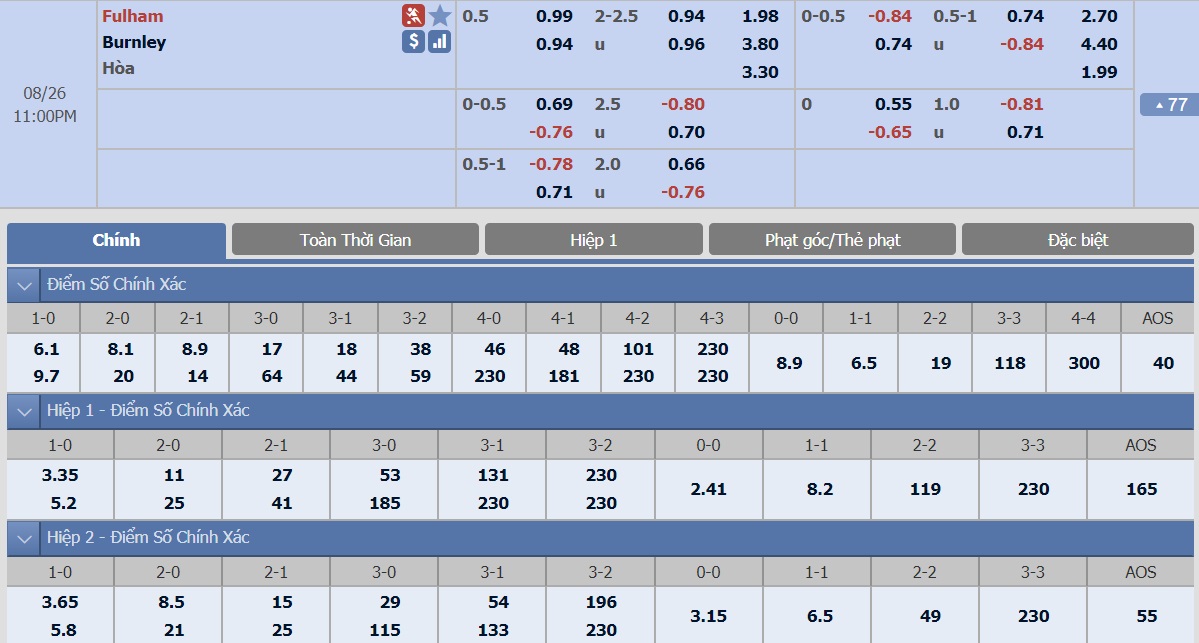 ty-le-keo-2-fulham-vs-burnley 2