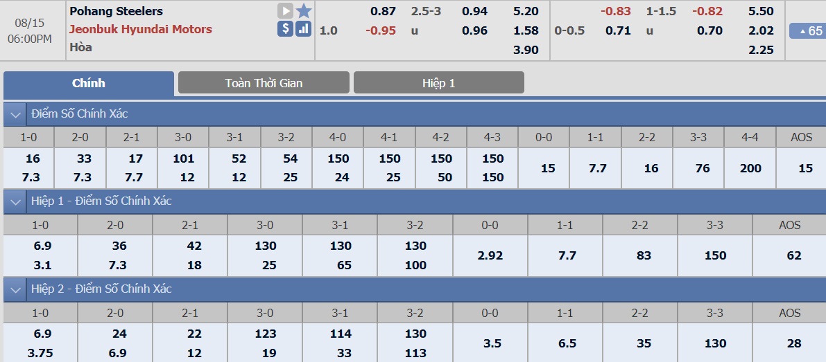 ty-le-keo-2-pohang-steelers-vs-jeonbuk-hyundai 2