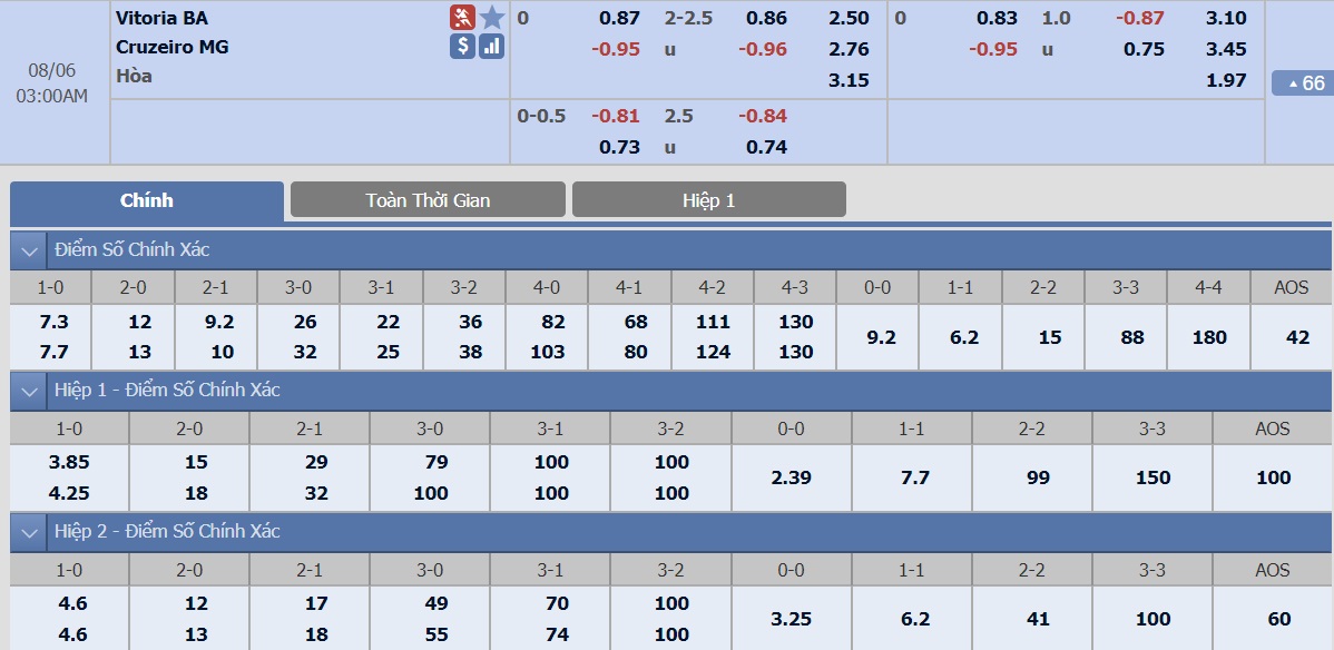 ty-le-keo-2-vitoria-ba-vs-cruzeiro-mg 2