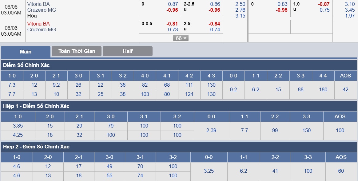 ty-le-keo-2-vitoria-ba-vs-cruzeiro-mg 3