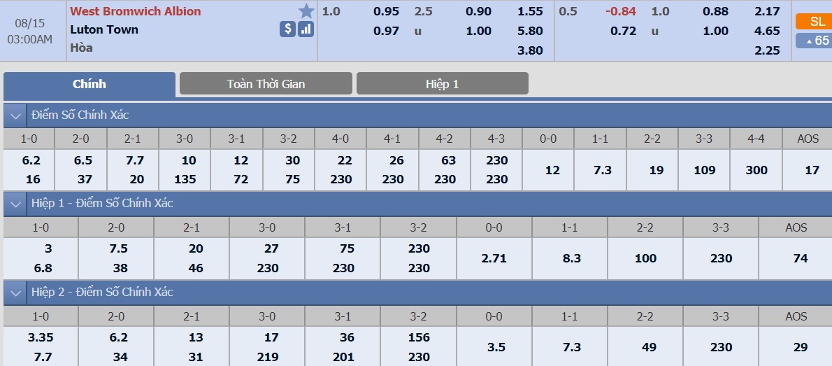 ty-le-keo-2-west-brom-vs-luton-town 2