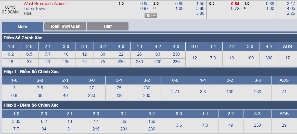 ty-le-keo-2-west-brom-vs-luton-town 3