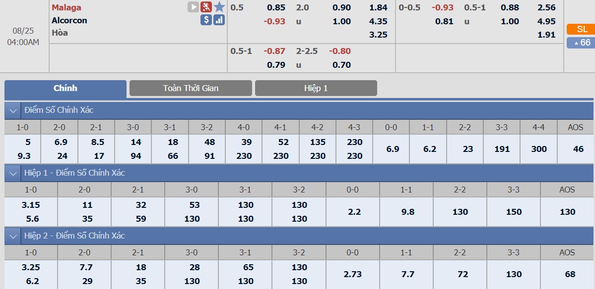 ty-le-keo-3-malaga-vs-alcorcon 2