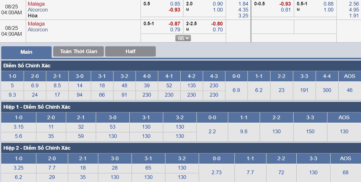 ty-le-keo-3-malaga-vs-alcorcon 3