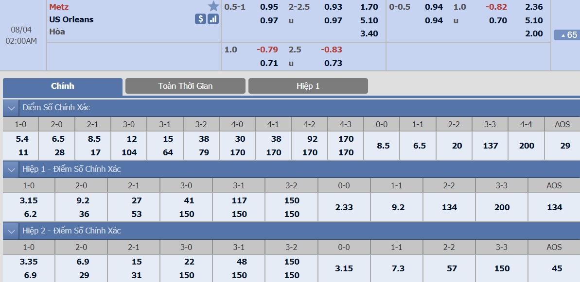 ty-le-keo-3-metz-vs-us-orleans 2