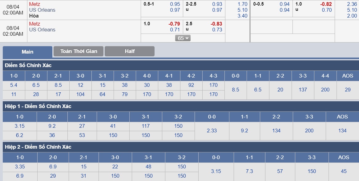 ty-le-keo-3-metz-vs-us-orleans 3