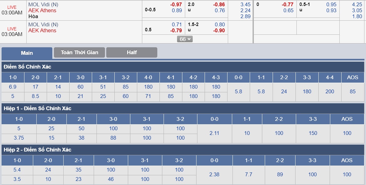 ty-le-keo-3-mol-vidi-vs-aek-athens 3