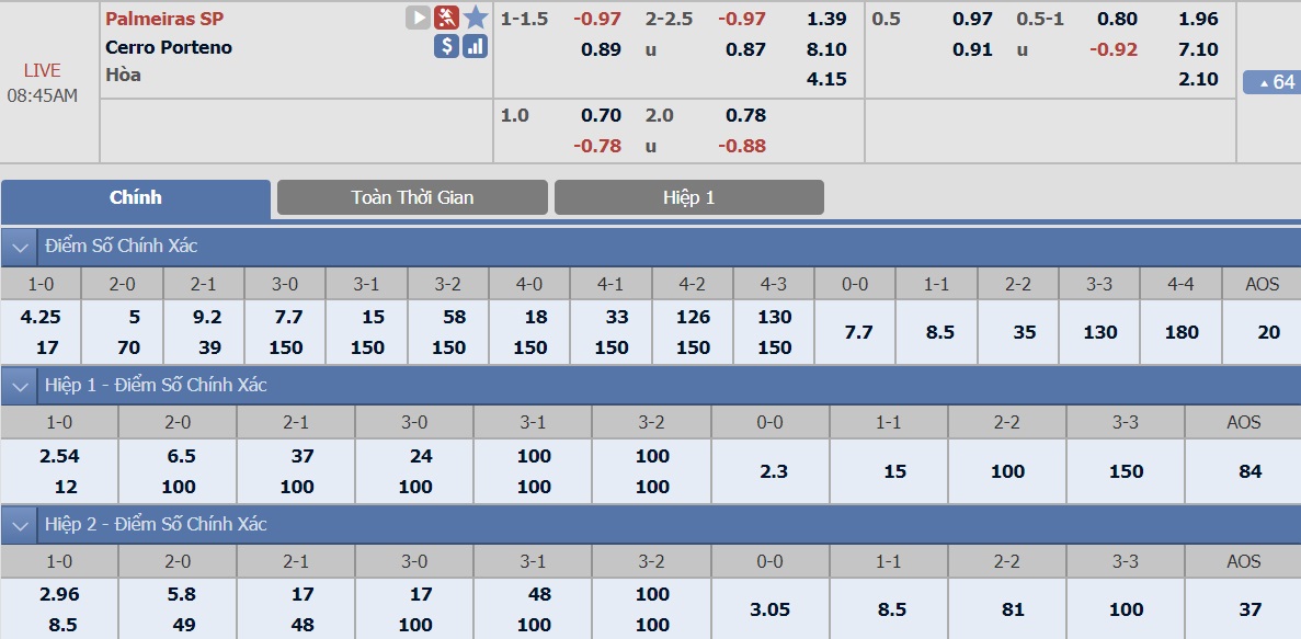 ty-le-keo-3-palmeiras-vs-cerro-porteno 2