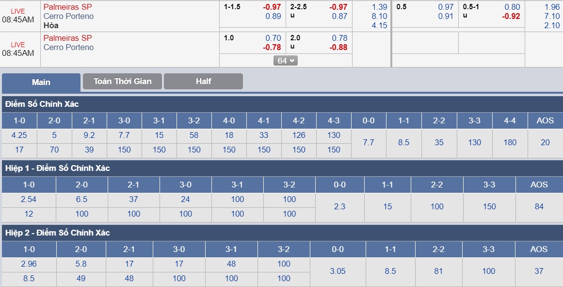 ty-le-keo-3-palmeiras-vs-cerro-porteno 3