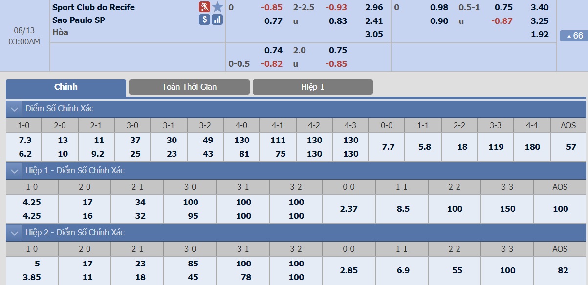 ty-le-keo-3-sport-recife-vs-sao-paulo 2