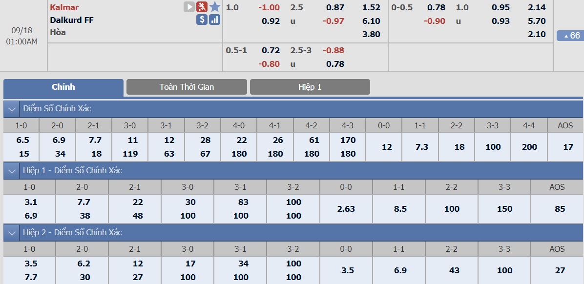 kalmar-vs-dalkurd-tip-bong-da-18-9-2018 3