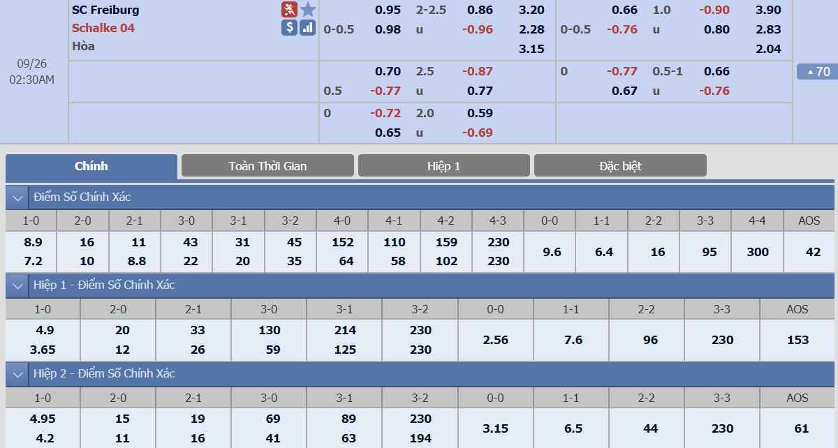 sc-freiburg-vs-schalke-04-tip-bong-da-26-9-2018 3