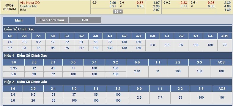 tip-keo-bong-da-ngay-09-09-2018-vila-nova-vs-coritiba