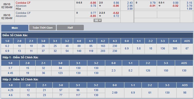 tip-keo-bong-da-ngay-10-09-2018-cordoba-vs-alcorcon