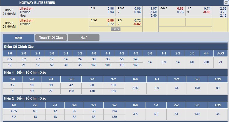 tip-keo-bong-da-ngay-25-09-2018-lillestrom-vs-tromso