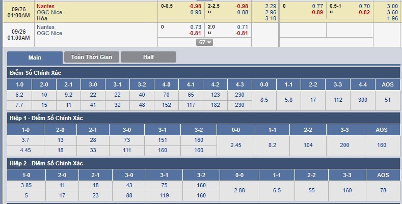 tip-keo-bong-da-ngay-26-09-2018-nantes-vs-nice
