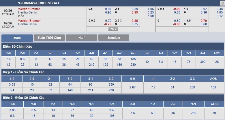 tip-keo-bong-da-ngay-26-09-2018-werder-bremen-vs-hertha-berlin