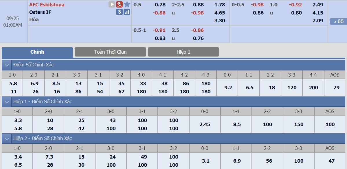 ty-le-keo-1-afc-eskilstuna-vs-osters-if 2