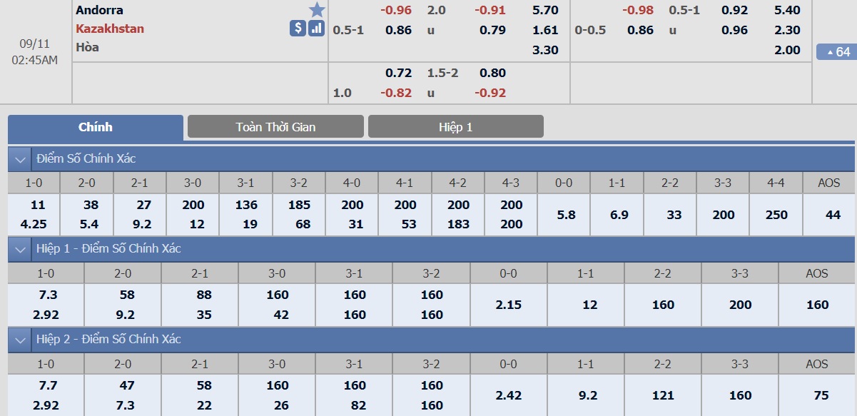 ty-le-keo-1-andorra-vs-kazakhstan 2