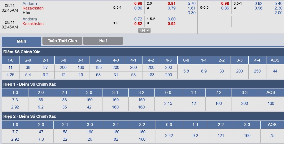 ty-le-keo-1-andorra-vs-kazakhstan 3