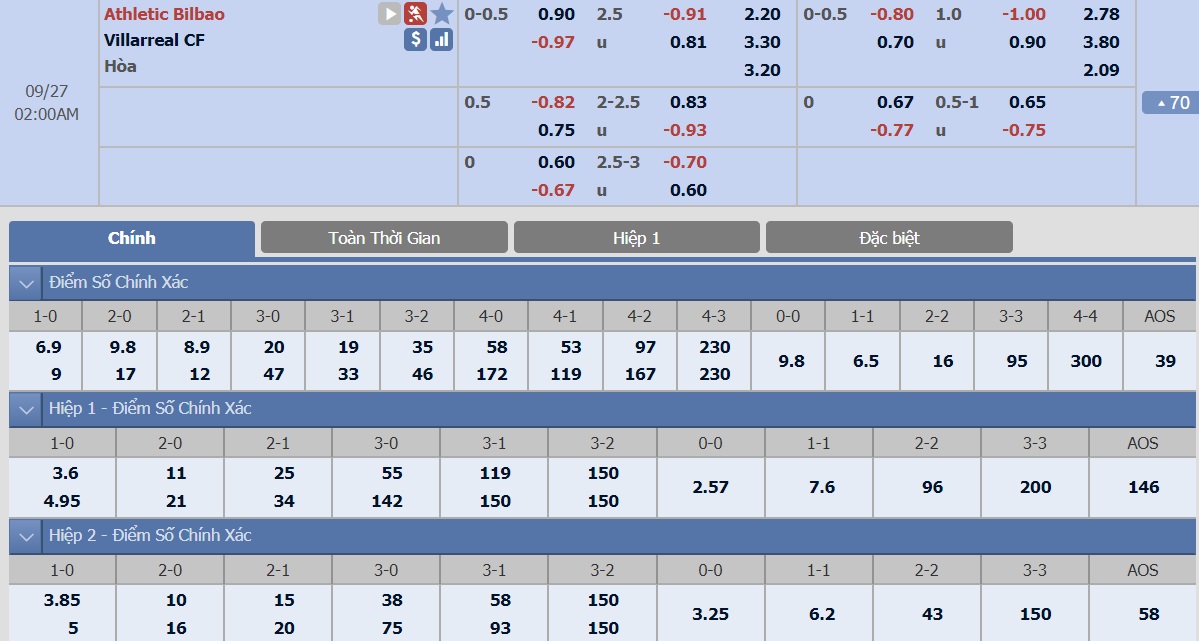 ty-le-keo-1-athletico-bilbao-vs-villarreal 2