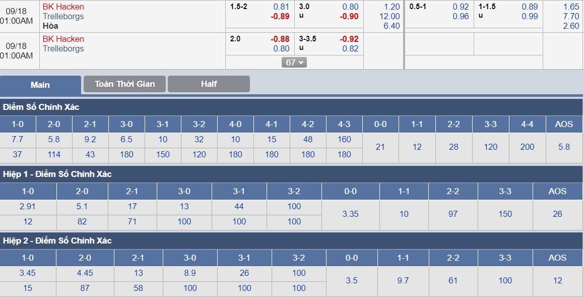 ty-le-keo-1-bk-hacken-vs-trelleborgs 3