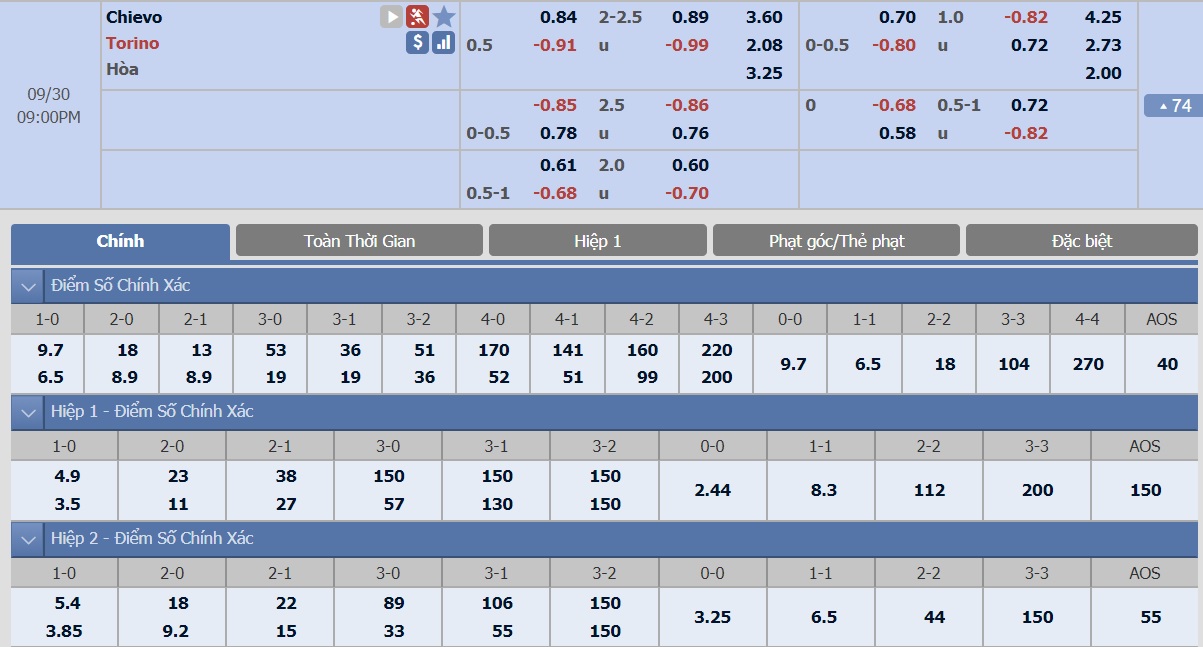 ty-le-keo-1-chievo-vs-torino 2