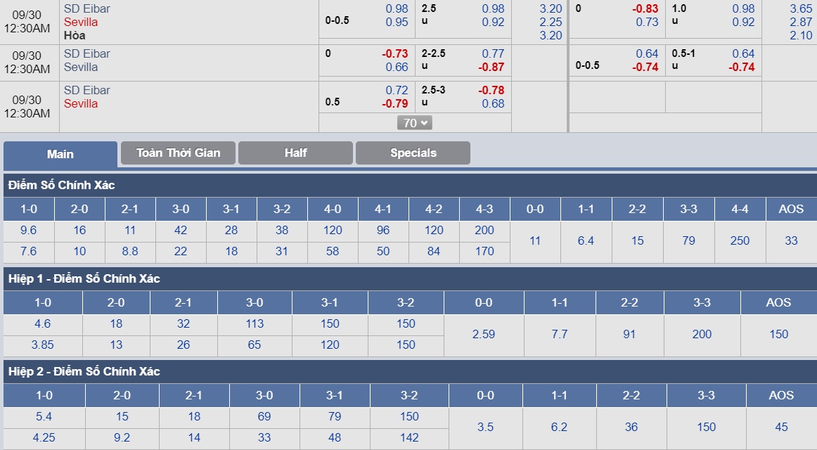 ty-le-keo-1-eibar-vs-sevilla 3