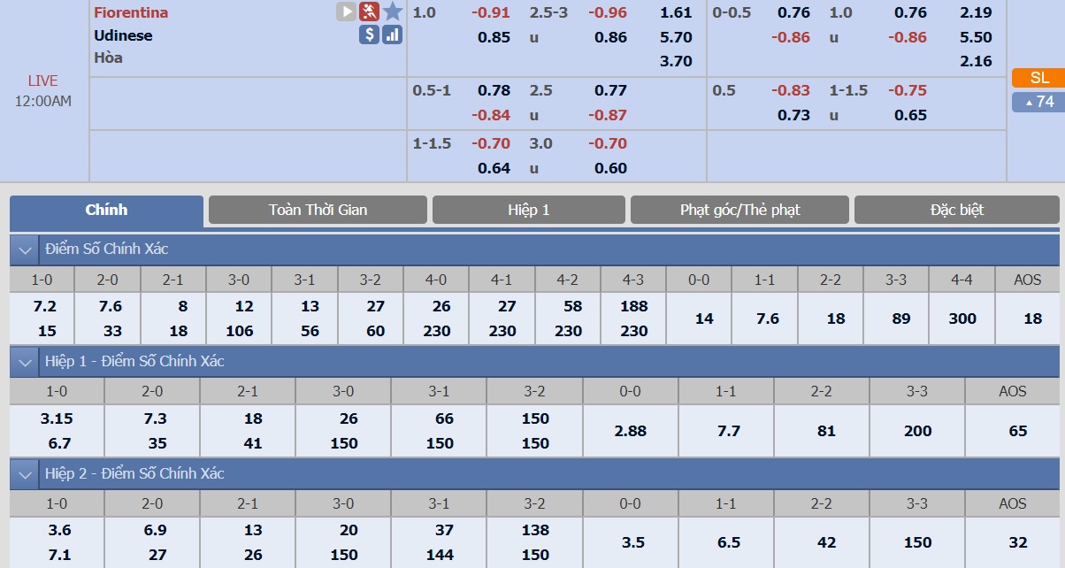 ty-le-keo-1-fiorentina-vs-udinese 2 - Copy