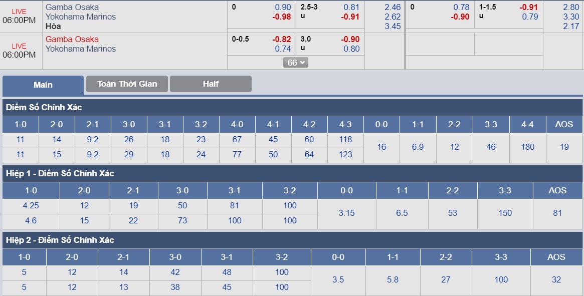 ty-le-keo-1-gamba-osaka-vs-yokohama-marinos 3